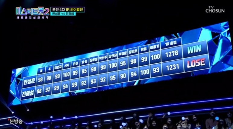 미스터트롯2