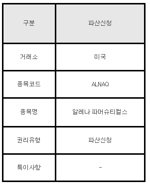미국주식 파산신청 안내 ALNAQ&#44; 알레나 파머슈티컬스