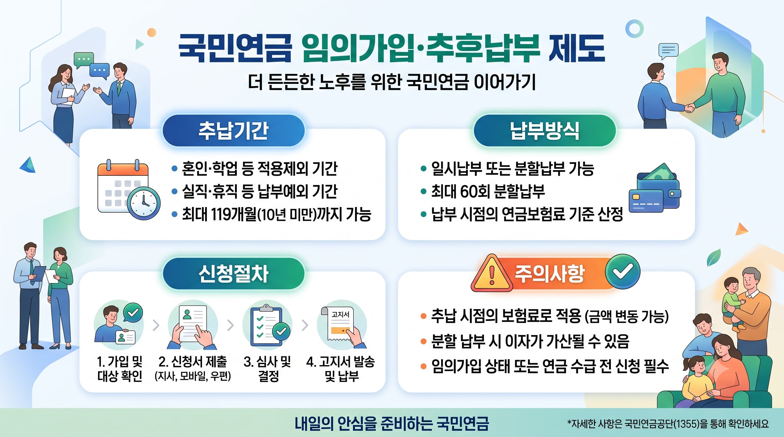 국민연금 임의가입·추후납부 제도