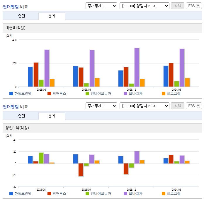 한독크린텍_업종분석