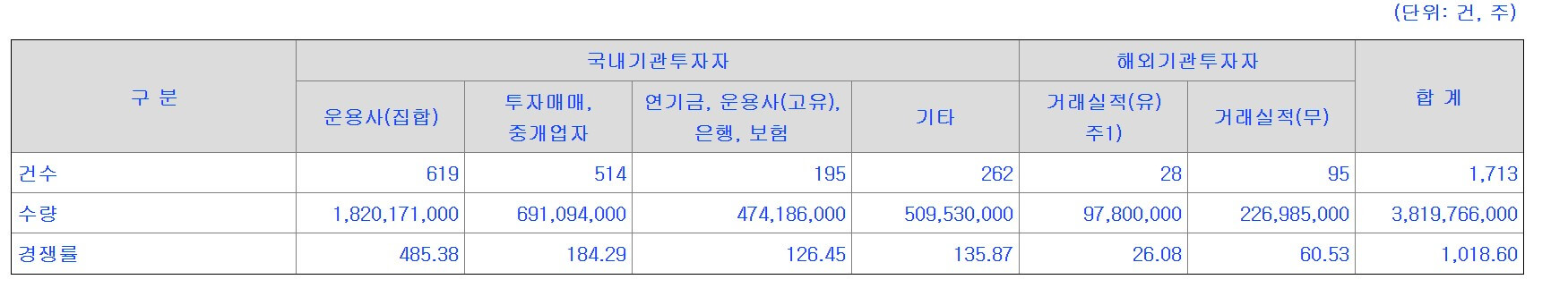 하나스팩31호-수요-예측-결과