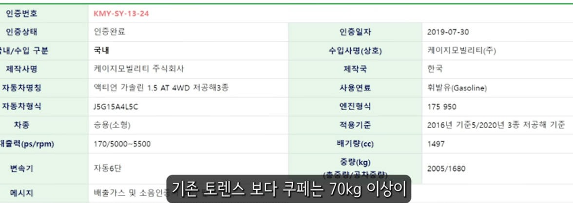 2025 액티원 제원표