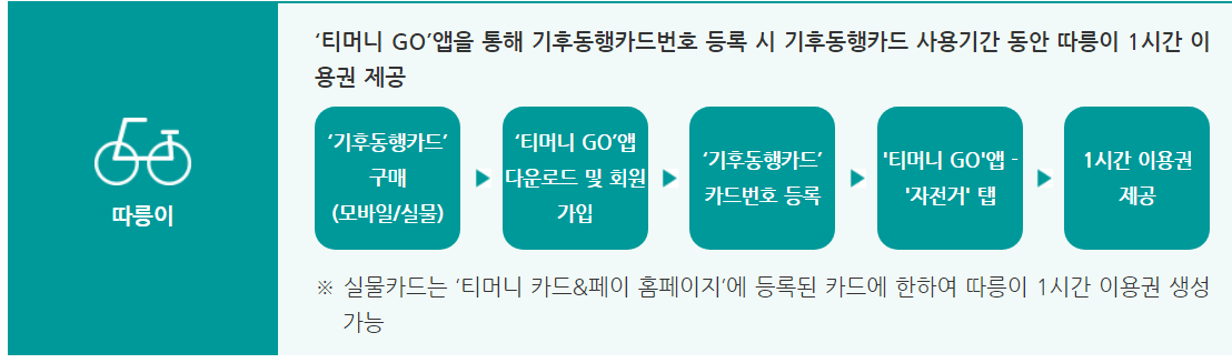 따릉이 이용방법