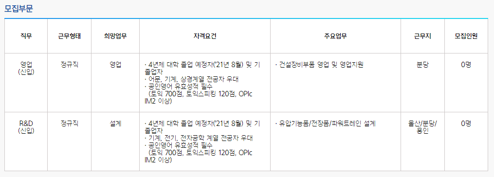 현대코어모션 채용부문
