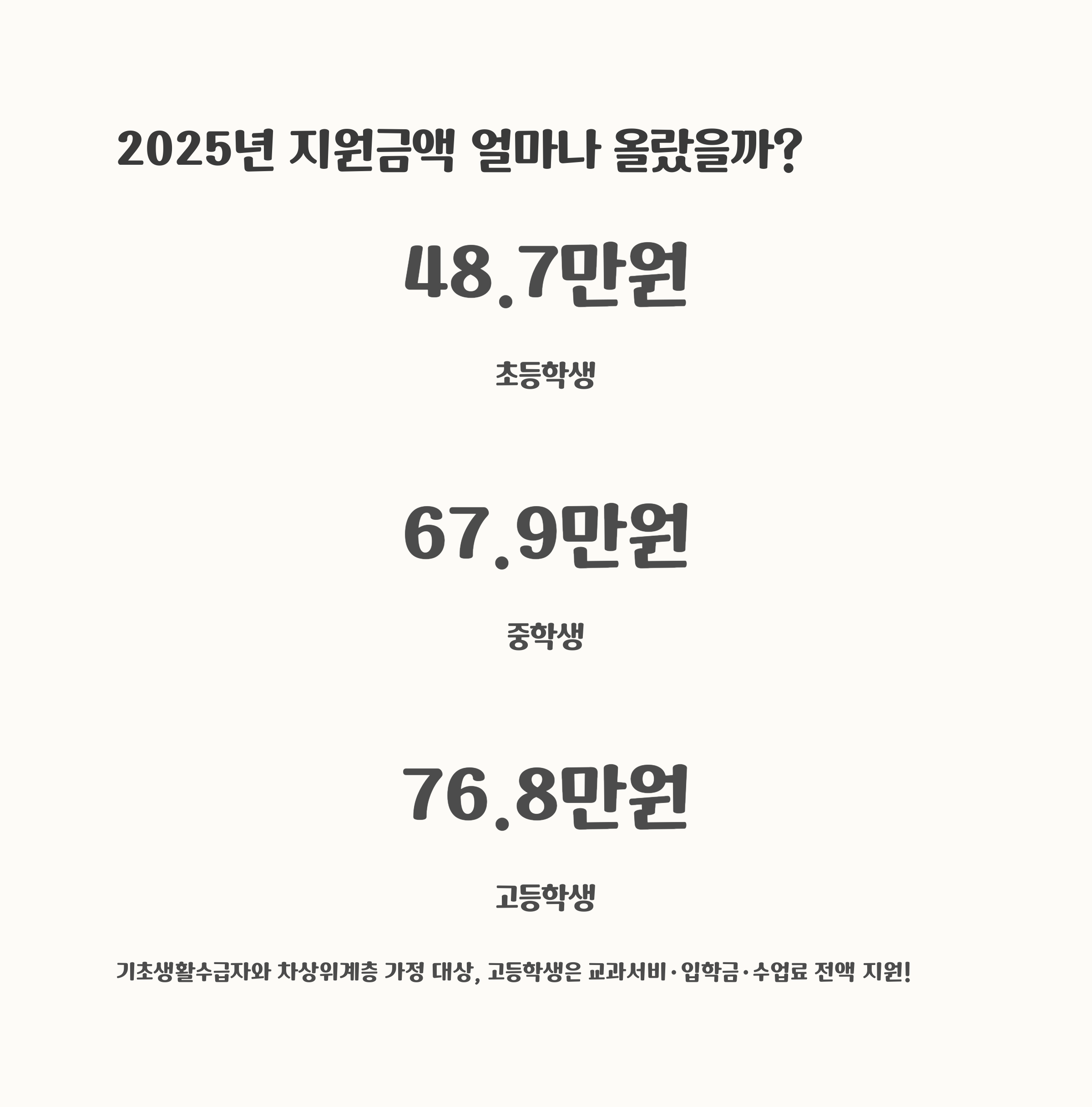 2025 교육급여 바우처 주요 내용 및 지원 금액