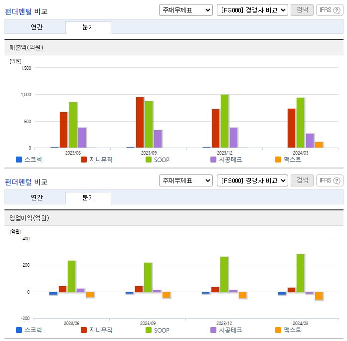 스코넥_업종분석