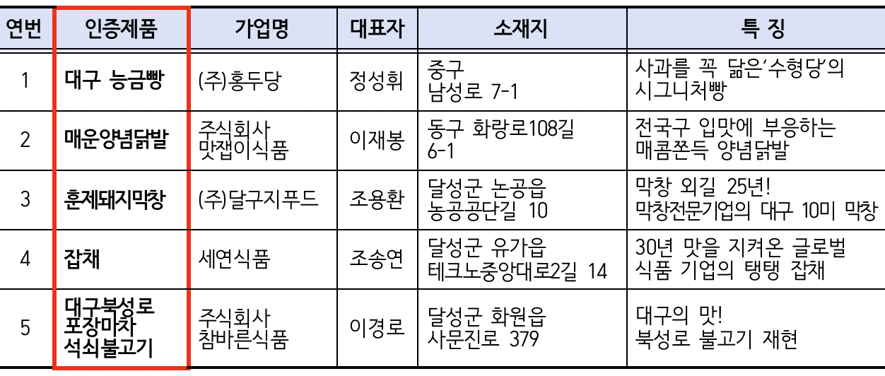 대구우수식품 인증 목록