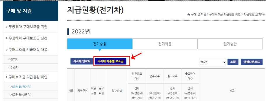 전기차-보조금-조회