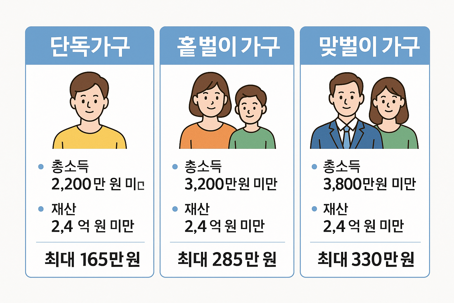 2025년 근로장려금 반기신청 완벽 가이드 ❘ 놓치면 최대 165만원 손해
