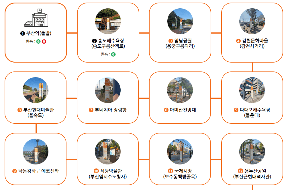 부산 시티 투어 버스 오렌지 라인