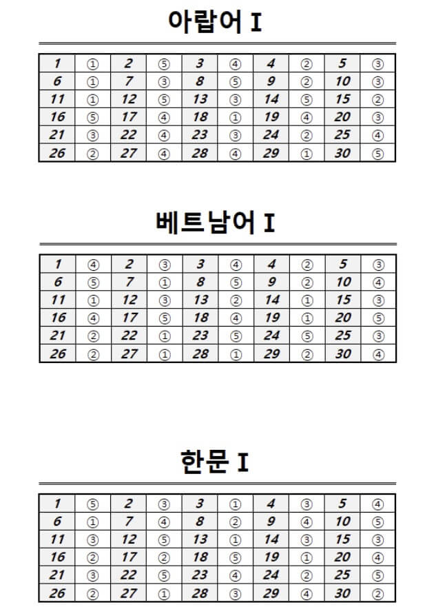 2023 9월 모의고사 등급컷 정답지