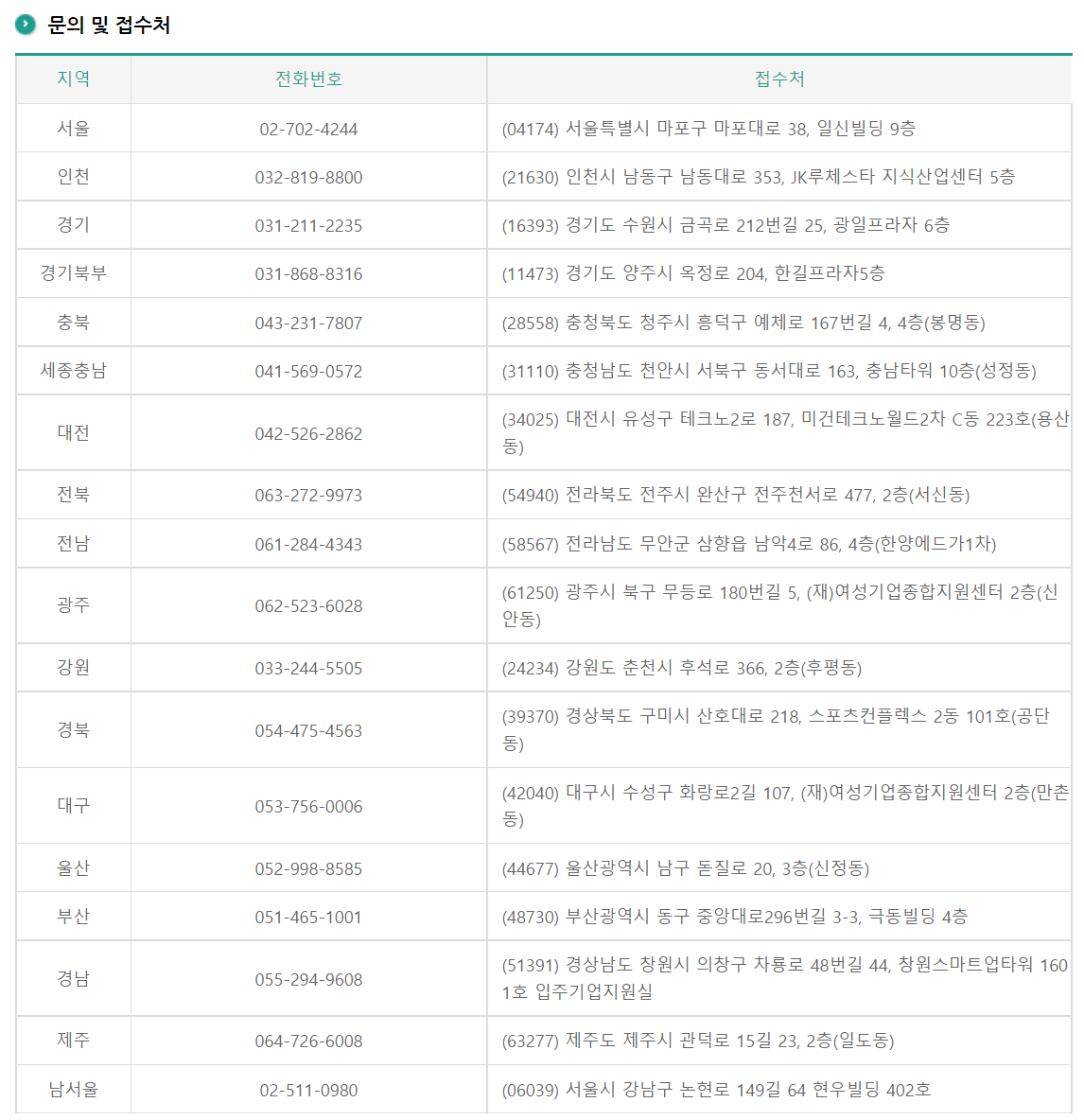 여성 창업 지원금 문의 및 접수처
