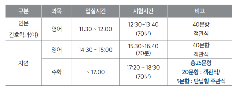 2022학년도 한양대 편입 시험 시간