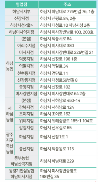 버스교통비지원 신청가능 지점