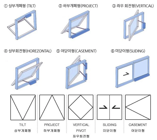 배연창 세부종류
