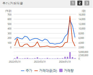 HLB테라퓨틱스 주가 전망 목표주가 배당금