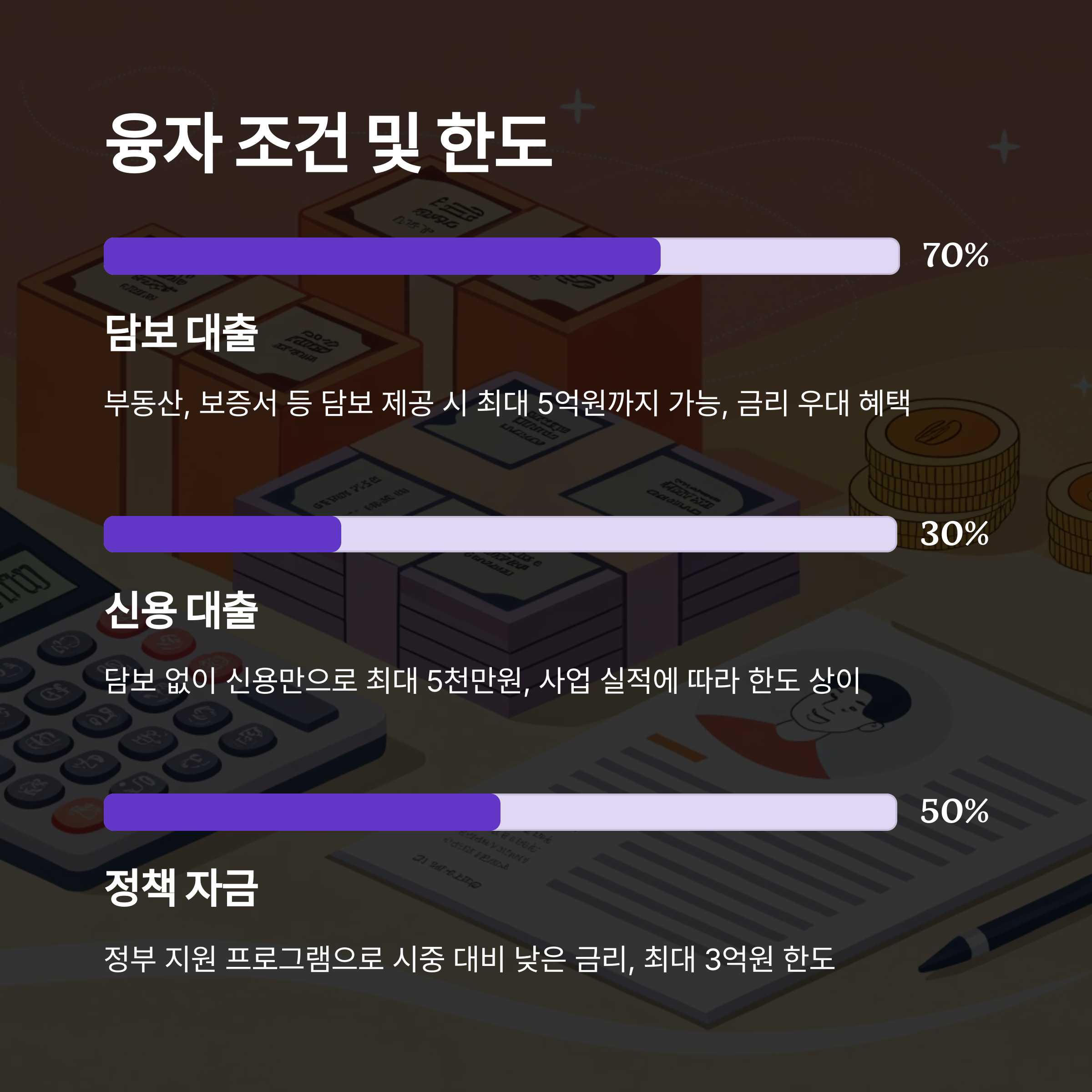 소상공인 대출