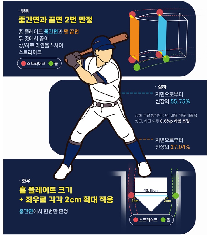 두산