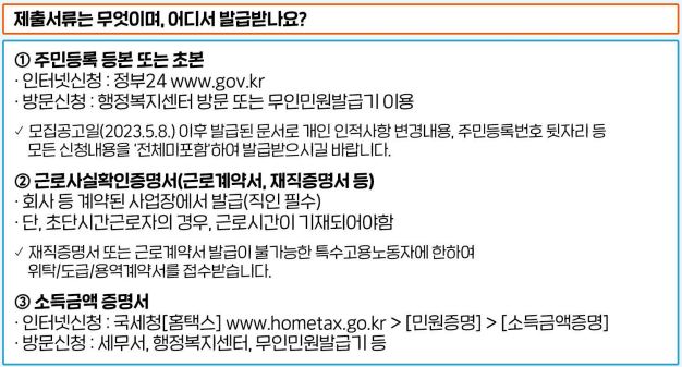 경기도 노동자 휴가비 지원사업 신청 시 필요 서류