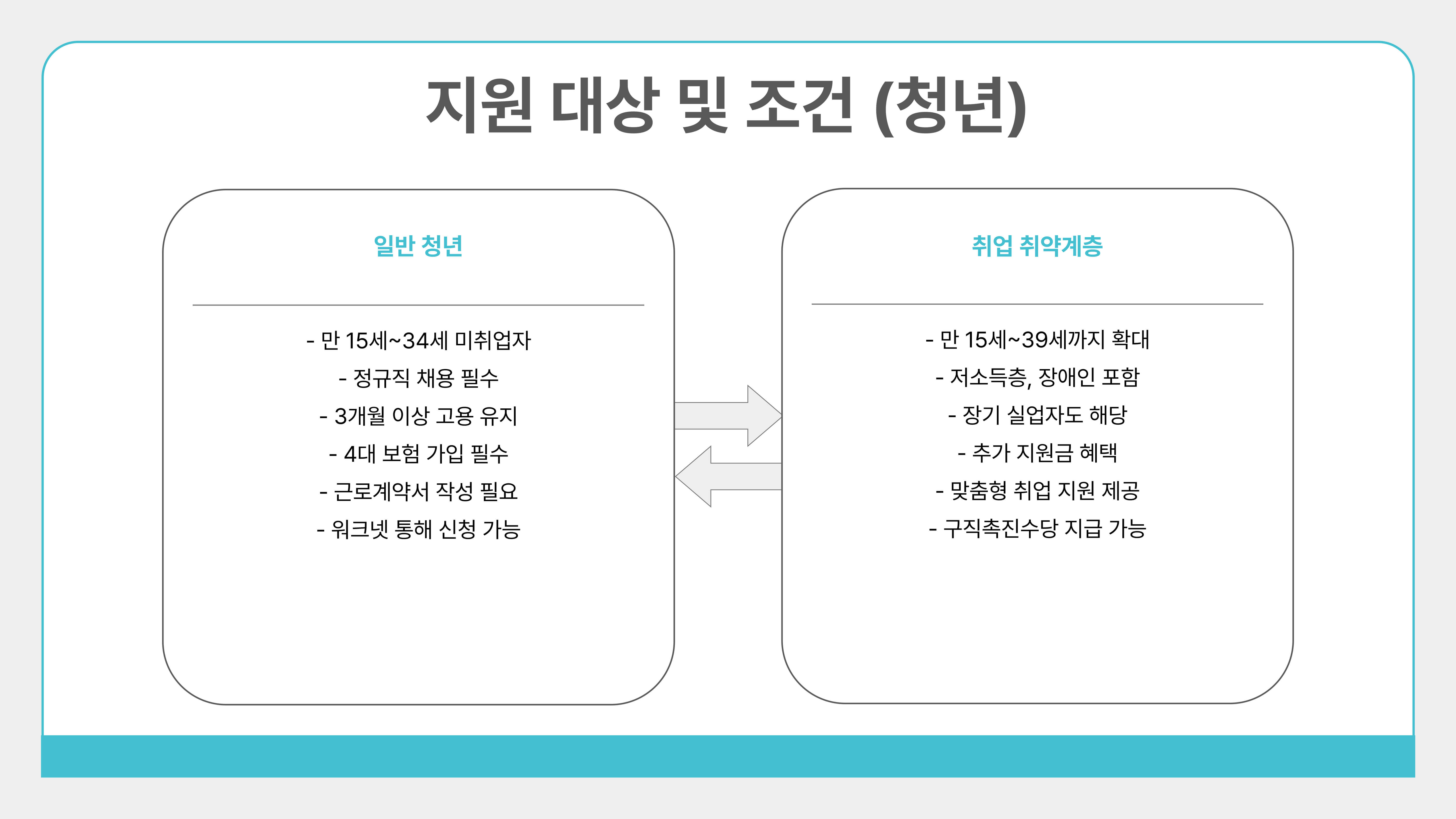 청년 일자리 도약 장려금