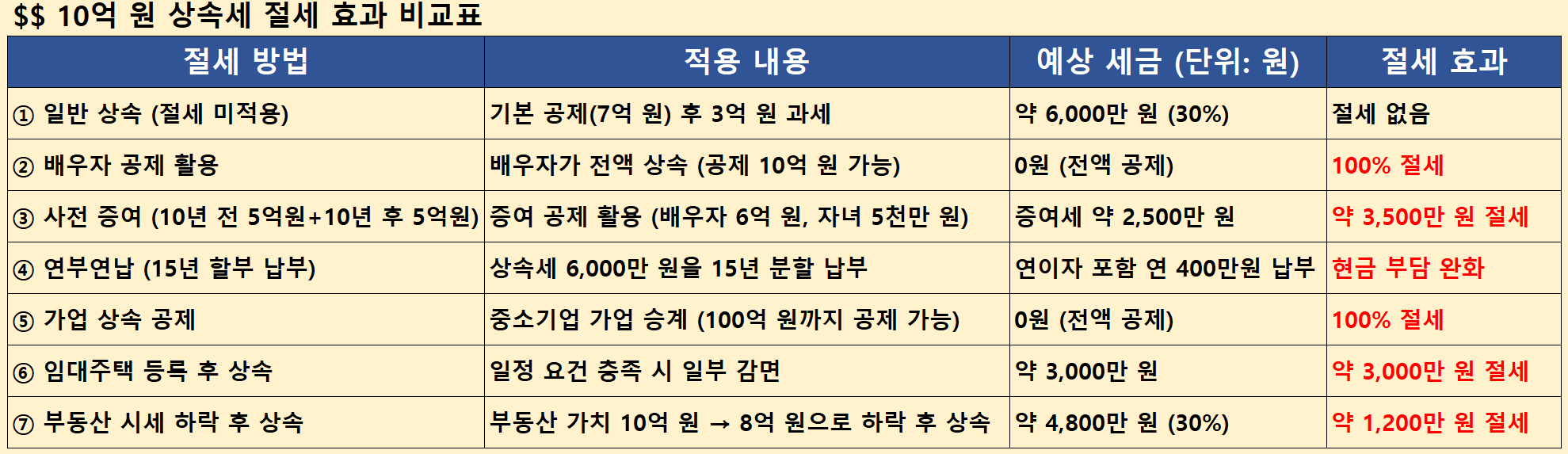 절세 사례 이미지