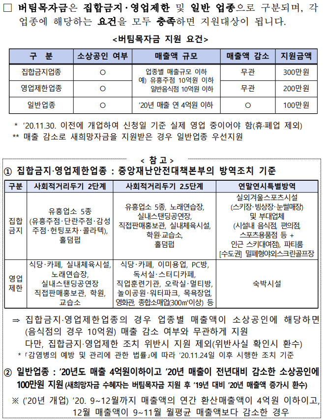 소상공인 버팀목자금 지원대상 지원금액