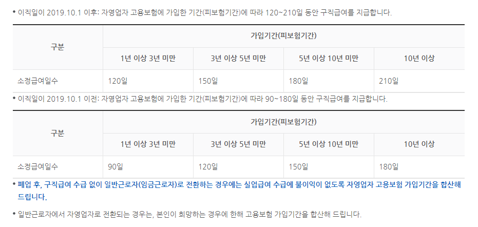 개인사업자 실업급여