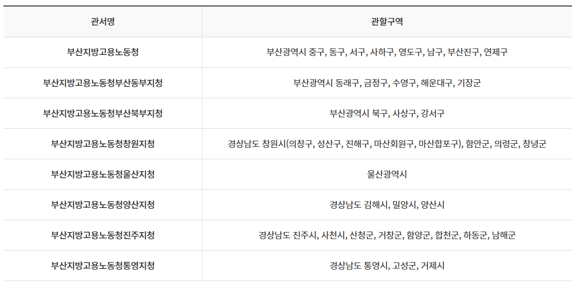 임금체불 처리 흐름도
