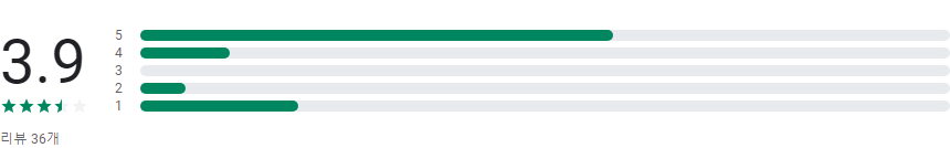 피보나치 수열, 피보나치 계산기