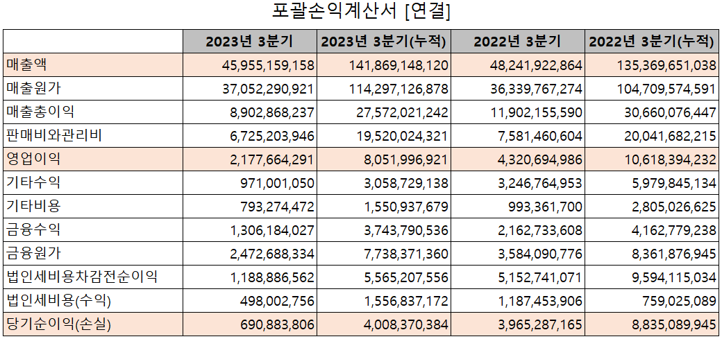 상아프론테크 - 손익계산서