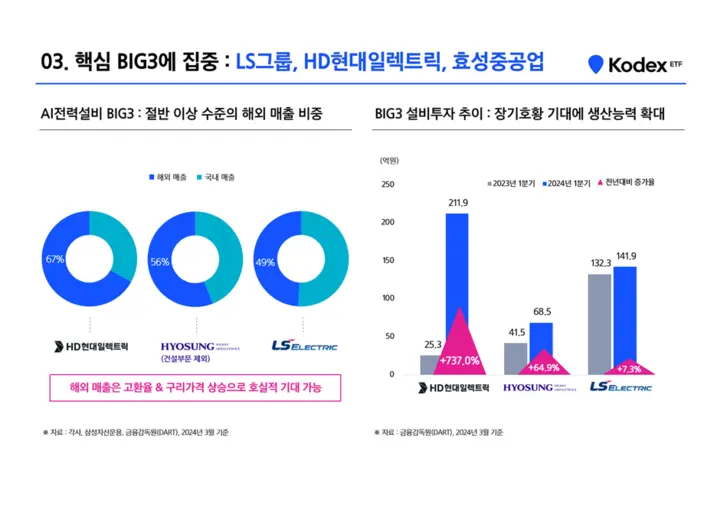 KodexAI전력핵심설비_투자전략3