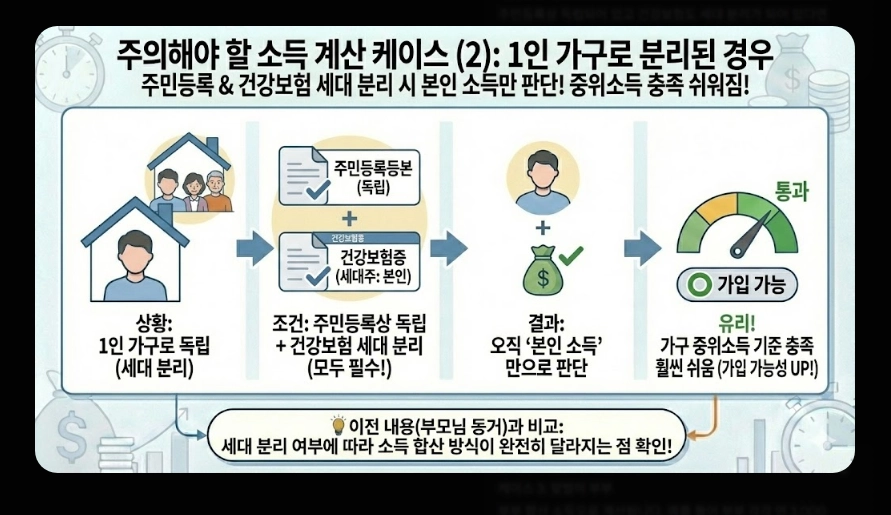 청년미래적금(가입 조건, 중위소득 계산법, 신청 서류)(+ 갈아타기 전략)