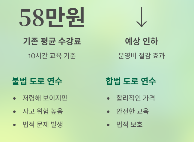 내 집 앞에서 도로 연수, 이제 합법입니다