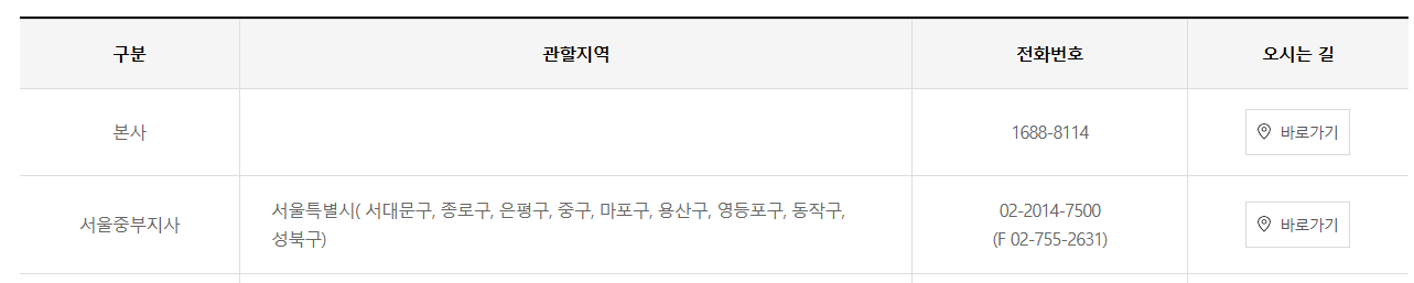 주택연금 가입조건 및 신청 방법