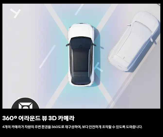 어라운드-뷰