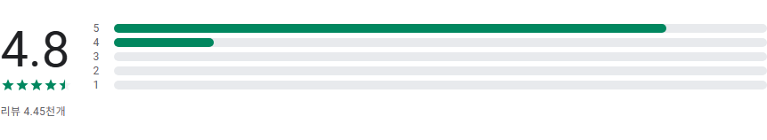 만화 사진 어플, AI 만화 얼굴 변환하기