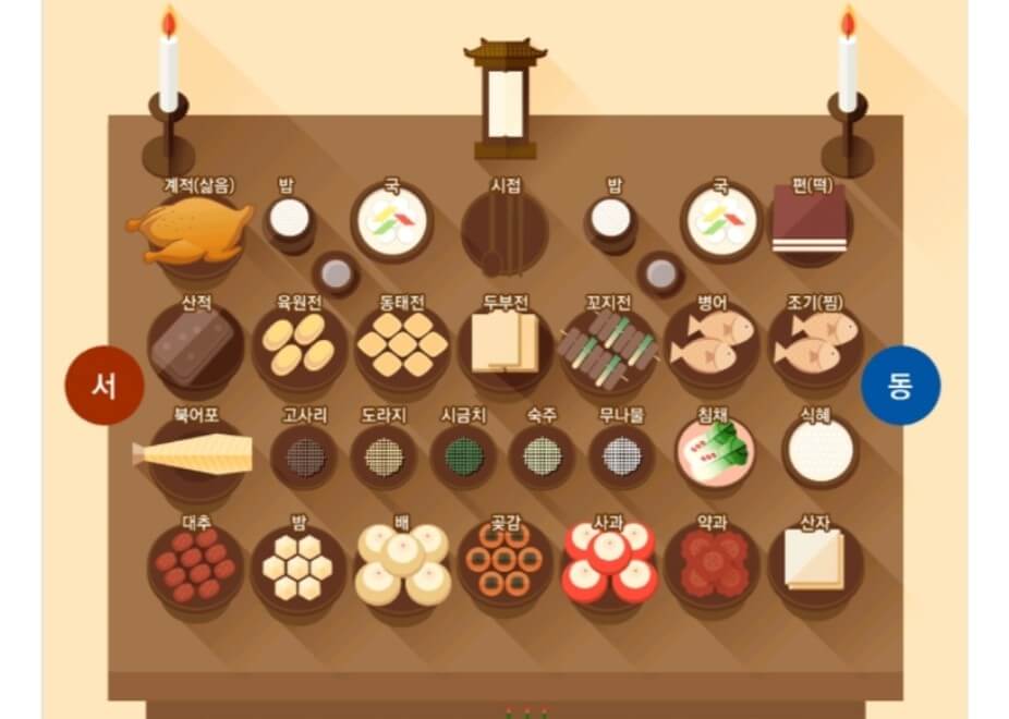 한글-지방쓰는법