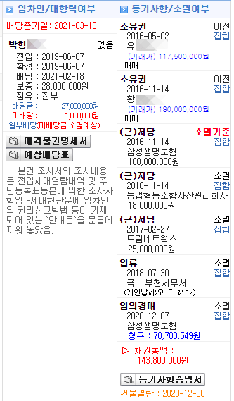 대항력없는임차인