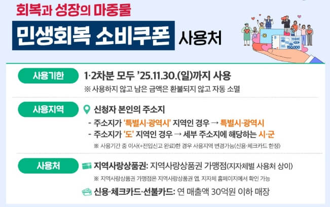 민생회복 소비쿠폰 금액 신청방법 사용처 총정리