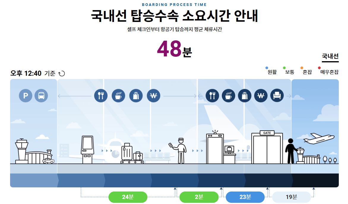 김포공항 도착정보