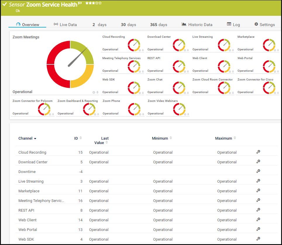 NewSensor_Zoom Service Health SENSOR.png