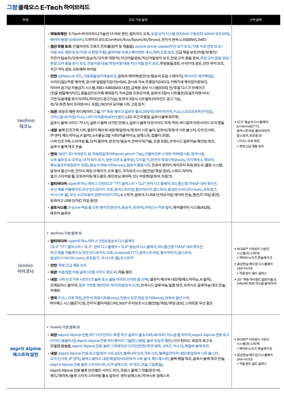 가격표