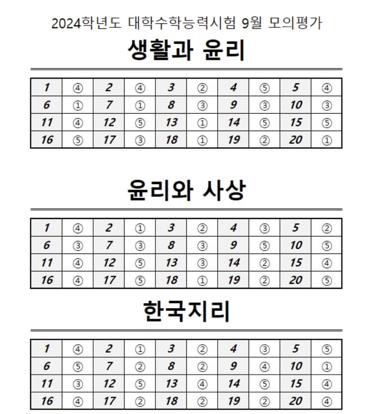 2023 9월 모의고사 등급컷 정답지
