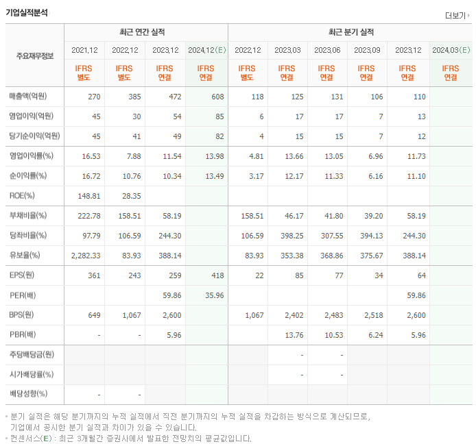 나노팀_실적