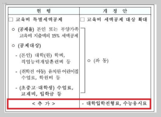 연말정산 교육비공제