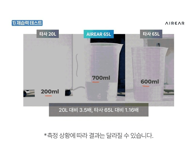 1등급 대용량 가성비 제습기 추천 BEST 3