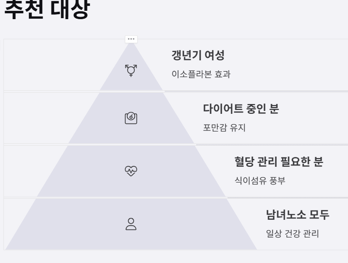 김성령 콩물 두유 안내 (+ 할인 방법)