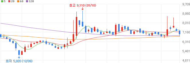 GPU-관련주-씨이랩