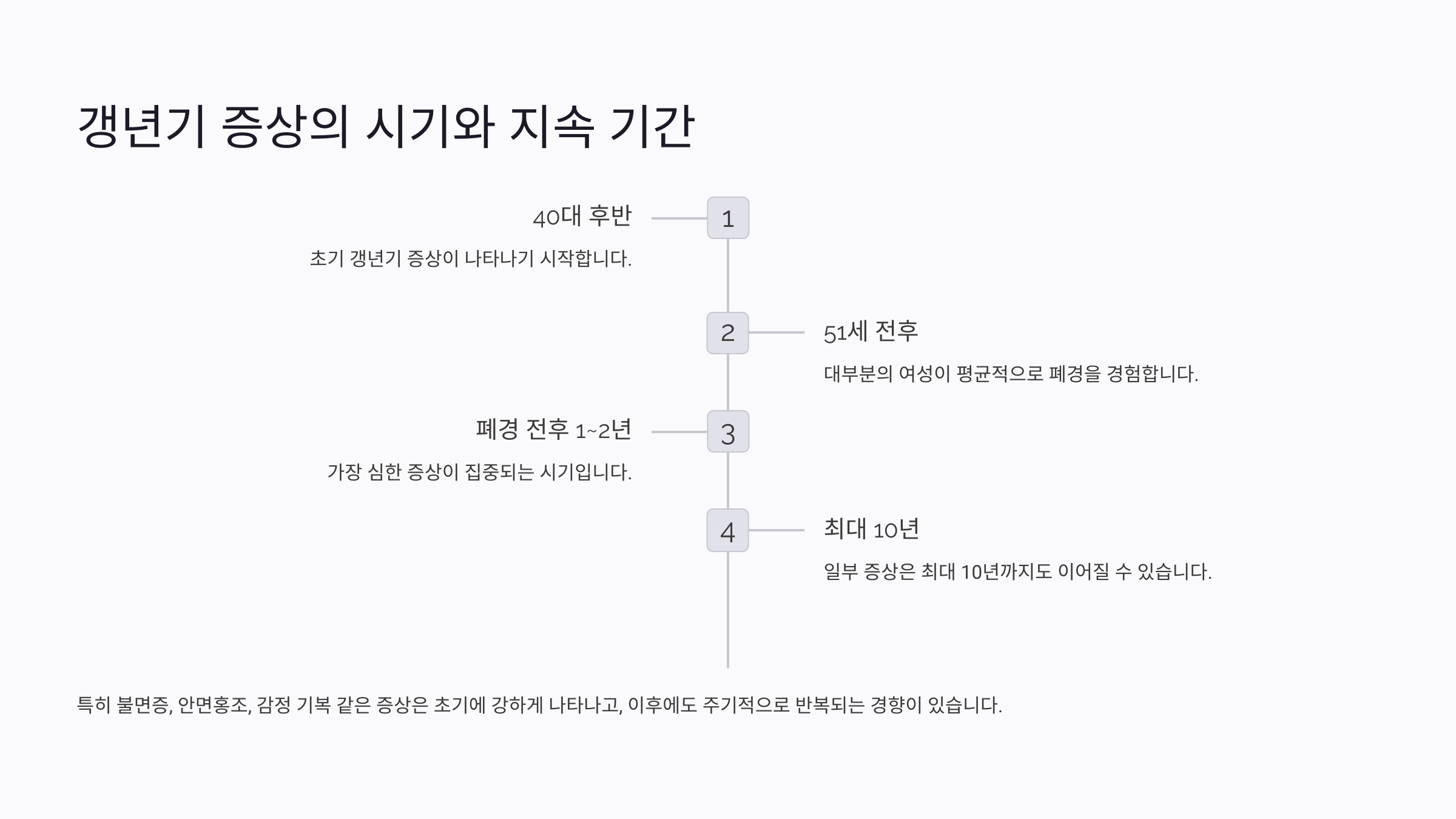 갱년기 증상 30가지