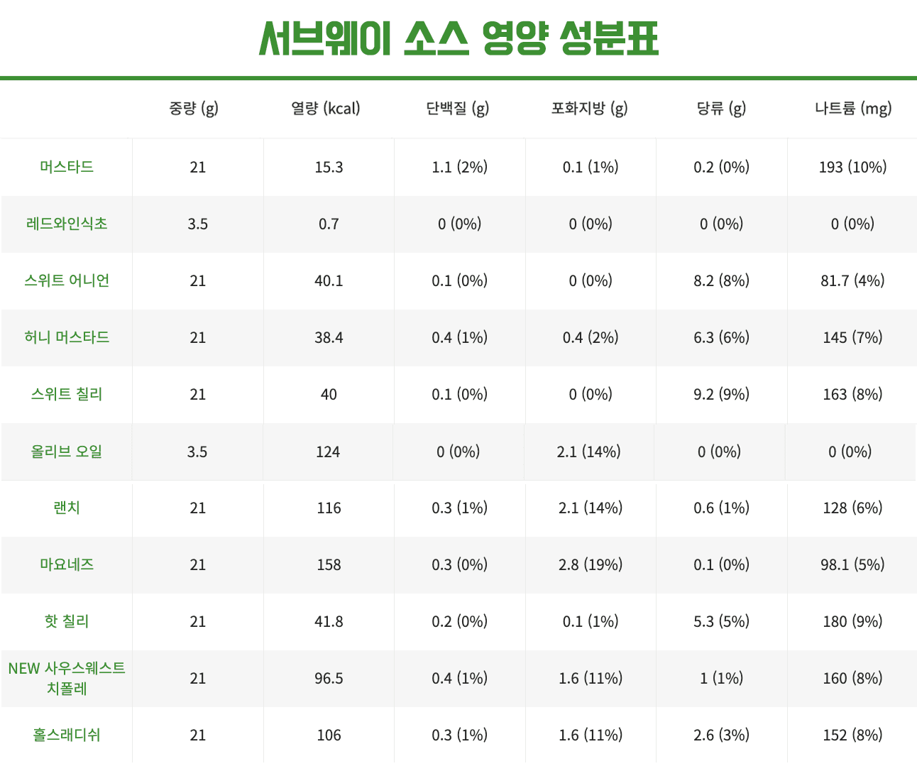 서브웨이-다이어트-메뉴-추천-10